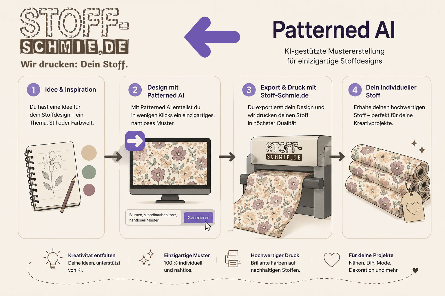 Stoffdesign mit KI erstellen: PatternedAI und optimale Druckdaten für Stoff-Schmie.de